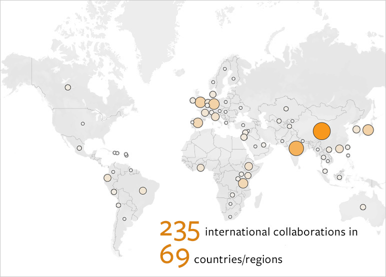 Map of international collaborations (235 in 69 countries)