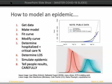 computer screen showing a slide about How to Model an Epidemic